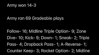 2024 Army Flexbone Offense Breakdown v North Texas shortsfeed [upl. by Ayerim]