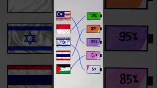 🇲🇾🇮🇩🇮🇱🇵🇸🇹🇭 Bendera malaysia indonesia israel palestina thailand bendera flag nationalflag [upl. by Winwaloe]