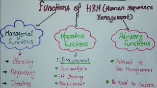 Functions of HRM in hindi  Managerial Operative amp Advisory Functions  NTA NETJRF BBA MCOM [upl. by Ebberta886]