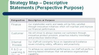 wwwStrategyKpicom V66 Create Strategy Map Strategy Map Balanced Scorecard [upl. by Ramoj]