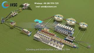 Innovative 1000 TPD Spodumene Beneficiation Process in Nigeria [upl. by Normy]