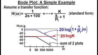 Electrical Engineering Ch 15 Frequency Response 18 of 56 Bode Plot A Simple Example [upl. by Acsecnarf]