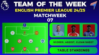 TEAM OF THE WEEK  Matchweek 7 • TOP SCORER ASSISTS CLEAN SHEET TABLE • PREMIER LEAGUE 202425 [upl. by Duff808]