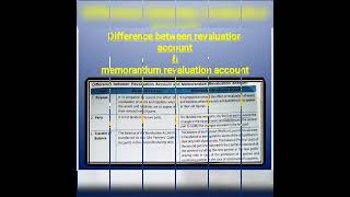 difference between revaluation account and memorandum revaluation account shorts [upl. by Capps]