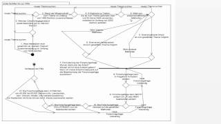 01 Erste Schritte und Arbeitsaufträge  Formulierung einer Forschungsfrage einer VWA [upl. by Rohpotsirhc]