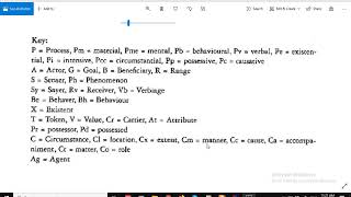 rekap transitivity analysis [upl. by Yedsnil]