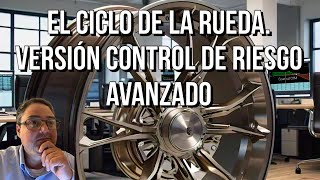 “Cómo Usar la Rueda con Opciones Avanzadas para Ganar Dinero Sin Exponerte a Grandes Pérdidas” [upl. by Ahsit]