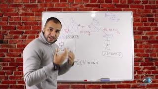 Routage Statique Leçon 11  شرح كامل [upl. by Akerue]