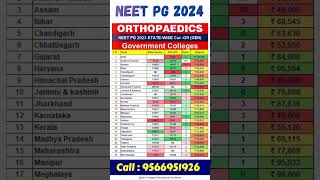 Neet PG 2024 Orthopadices  neet neetpg mbbs orthopedics [upl. by Esirehs]