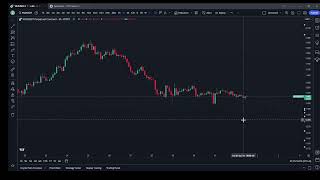 DIY Indicator Builder  Build TradingView Indicator in Minutes with nocode [upl. by Attebasile]