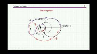 Bode stability criterion Clearing a common misconception [upl. by Lonier]