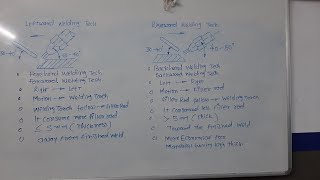 Difference between Leftward Welding Technique and Rightward Welding Technique [upl. by Endora275]