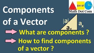 Mastering Vector Components A StepbyStep Guide to Finding and Understanding Vector Components [upl. by Osber853]