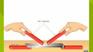 Methods of Magnetisation and Demagnetisation [upl. by Dygal]