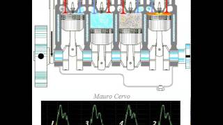 Gráfico do transdutor de vácuo no motor [upl. by Nedearb357]