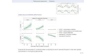 Bayesian Gaussian processes with correlated group effects Gabriel Riutort Mayol [upl. by Ayram]