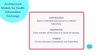 Architecture Models for Health Information Exchange HIE [upl. by Bills517]