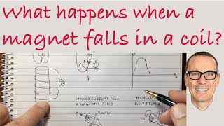 What Happens when a Magnet Falls Through a Coil [upl. by Enelaehs154]