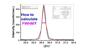 How to calculate FWHM Manually and using Origin Software [upl. by Syl]