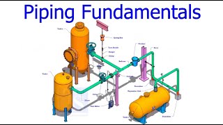 Piping Fundamentals Valve Elbow Flow meter Hanger Reducer Flange Strainer Strut Support [upl. by Bokaj]