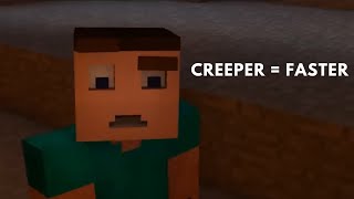 Creeper Aw Man But Every Time He Says Creeper It Gets Faster [upl. by Nauqaj]