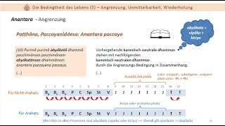 Bedingtheit des Leben 5  Angrenzungs Unmittelbarkeits WiederholungsBedingung [upl. by Deach549]