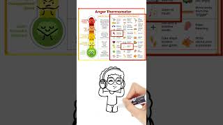 Using An Anger Thermometer To Help You Calm Down  Anger Management  Anger Coping Skills For Kids [upl. by Jowett]