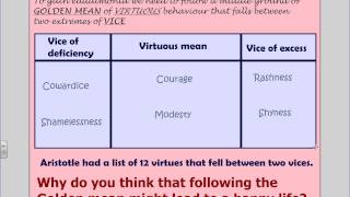 Aquinas Virtue Ethics [upl. by Noiram15]