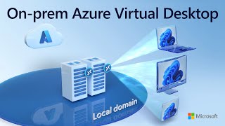 How to run Azure Virtual Desktop onpremises [upl. by Anilah]