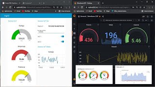 Lo que necesitas aprender para realizar controles IOT desde Cero  Internet de las Cosas [upl. by Aihtennek]