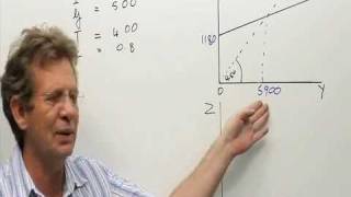 Goods market Calculating consumption spending [upl. by Ahseei]