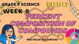 Percent Compositions of Compound Grade 9 Science Quarter 2 Week 8  DepEd MELCbased [upl. by Othello]