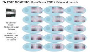 Lutron  Nueva Generación de Homeworks QSX [upl. by Mattox]