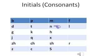 Chinese  Initials Consonants  Pronunciation [upl. by Andrej375]