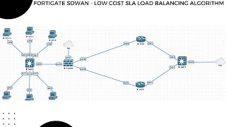 15  Mastering LowCost SLA Strategies in FortiGate SDWAN [upl. by Aitital]