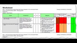 Facilitating a HAZOP 2 Hazard and Operability Studies [upl. by Aylward]