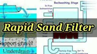 Rapid Sand Filter  Environmental Engineering  Civil Engineering  Shiwani Jha  Backwashing [upl. by Clymer]