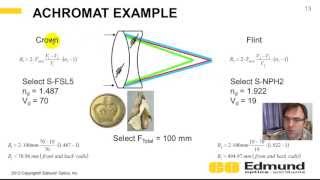 Optics Tutorial  10  Achromatic Doublets [upl. by Bradway]