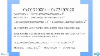 Addition of IEEE 754 Single Precision Floating Point Numbers [upl. by Greenquist132]