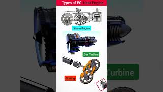 Type of EC HEAT ENGINE [upl. by Nugesulo]