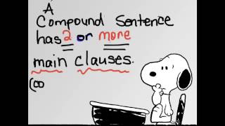 Simple Compound amp Complex Sentences [upl. by Hgielsel330]