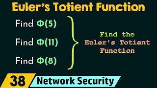 Euler’s Totient Function Phi Function [upl. by Weixel428]