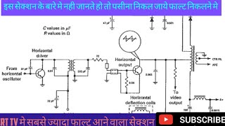 Horizontal section related fault and solution [upl. by Zampino]