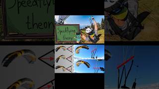 Understanding the angle of attack in Speedflying paragliding [upl. by Kcirdez27]