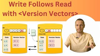 Write Follows Read  Implementing using Version Vectors [upl. by Omland]