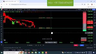 Buy and Sell Signal  Trading Entry Target  Stop Loss Forex XAUUSD 3 Target Completed [upl. by Camilo]