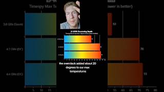 Overclocking i5 4690k w Hyper 212 overclock i5 pc [upl. by Elohcin]