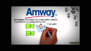 Plan de Negocios Amway 5 Minutos [upl. by Olegnalehcim]