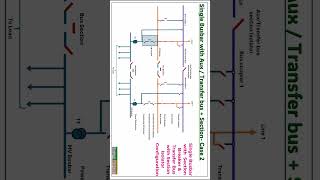 40Single Busbar with Section Breaker amp Transfer Bus with Section Isolator Configuration  Case 2 [upl. by Chadwick]
