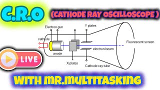 Live Discussion About Cathode Ray Oscilloscope With Mrmultitasking [upl. by Valma586]